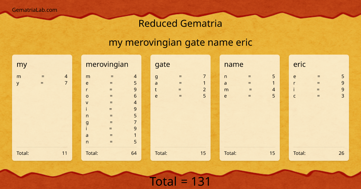 my merovingian gate name eric in reduced Gematria